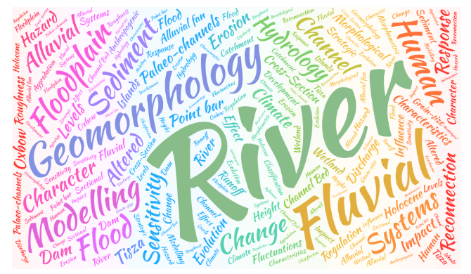 Fluvial geomorphology