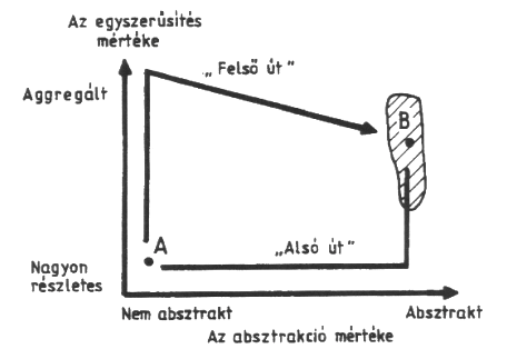 Az egyszerűsts s generalizls viszonya szimulcis alkalmazskor