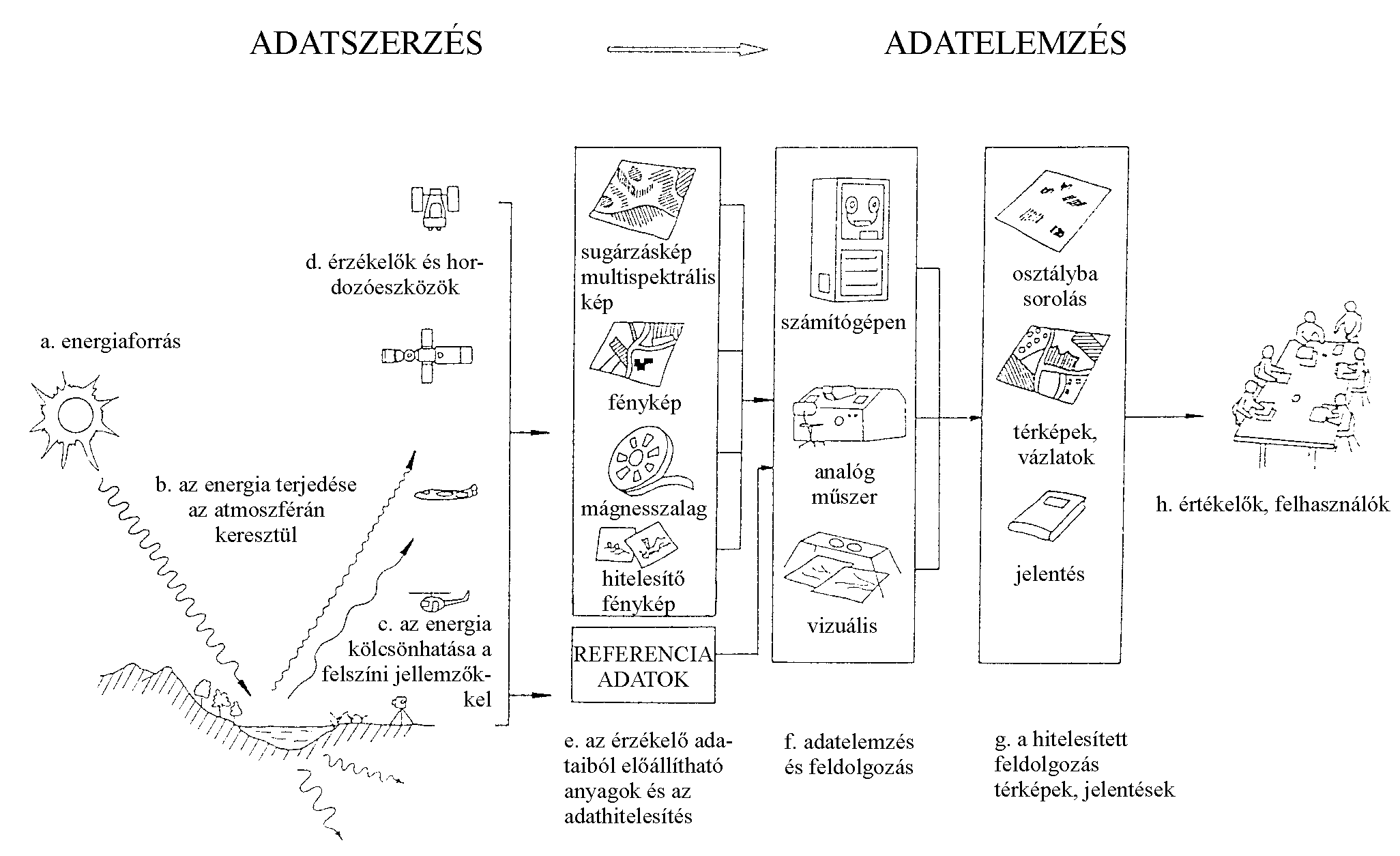 Fldi erőforrsok s a krnyezetllapot elektromgneses rzkelseLillesand-Kiefer: Remote Sensing and Image Interpretation pp. 2