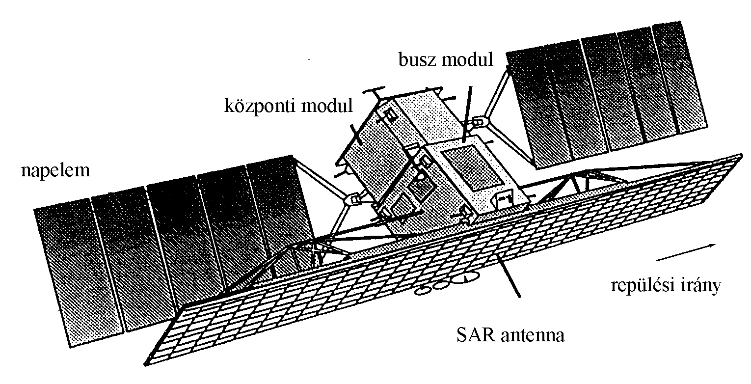 A RADARSAT-1 műhold felptse H.J. Kramer: Earth Observation Remote Sensing – Springer-Verlag 1992 pp.155.