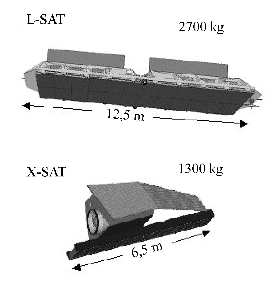 A TerraSAT műholdak modelljei Infoterra/Terrasar – in:http://www.infoterra-global.com/terrasar3.htm