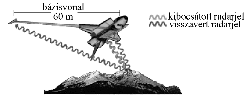 Radarjelek fzisklnbsgnek mrse kt antennval az űrsikln