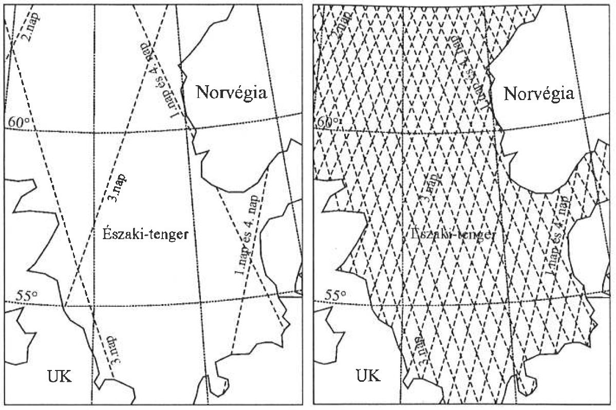 Az RA svok 3 napos s 35 napos ismtlődsi ciklusban ERS-1 User Handbook – ESA SP-1148, 1992. pp. 8.