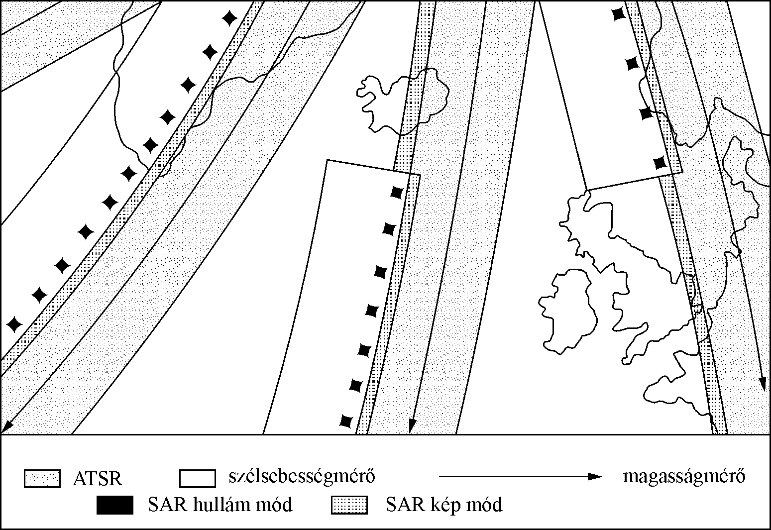 Az ERS-1 berendezsek terletfedsei ERS-1 User Handbook – ESA SP-1148, 1992. pp. 8.