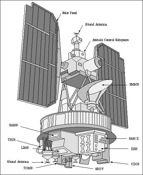 A NIMBUS-7 műhold modellje