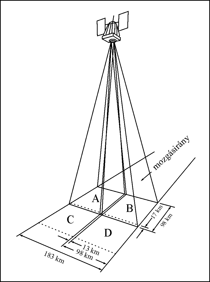 A LANDSAT műholdak RBV kpksztsi rendszereLillesand-Kiefer: Remote sensing and Image Interpretation pp. 541.