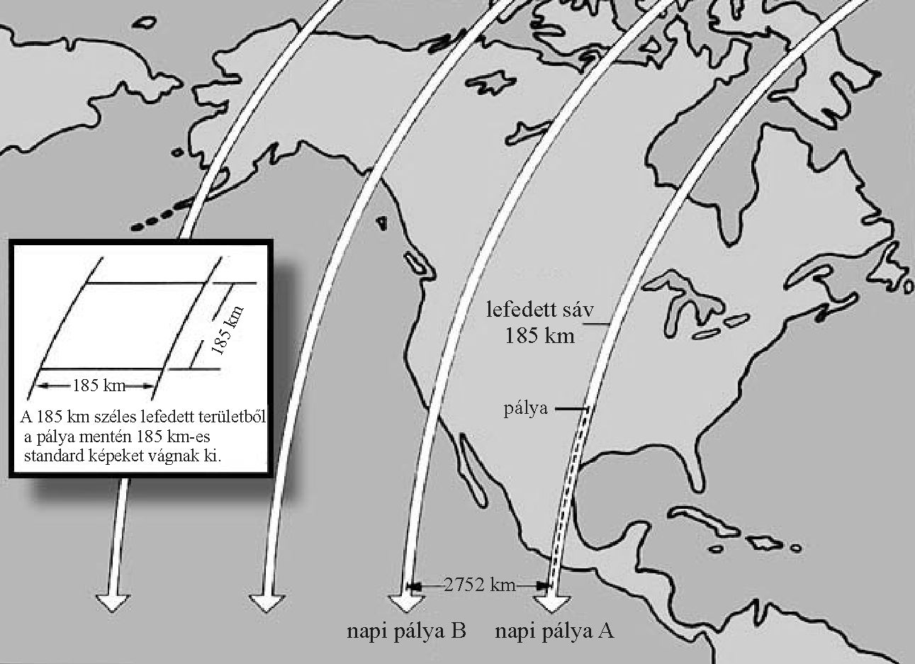 A LANDSAT 4–5 egymst kvető napi plyinak helyzete