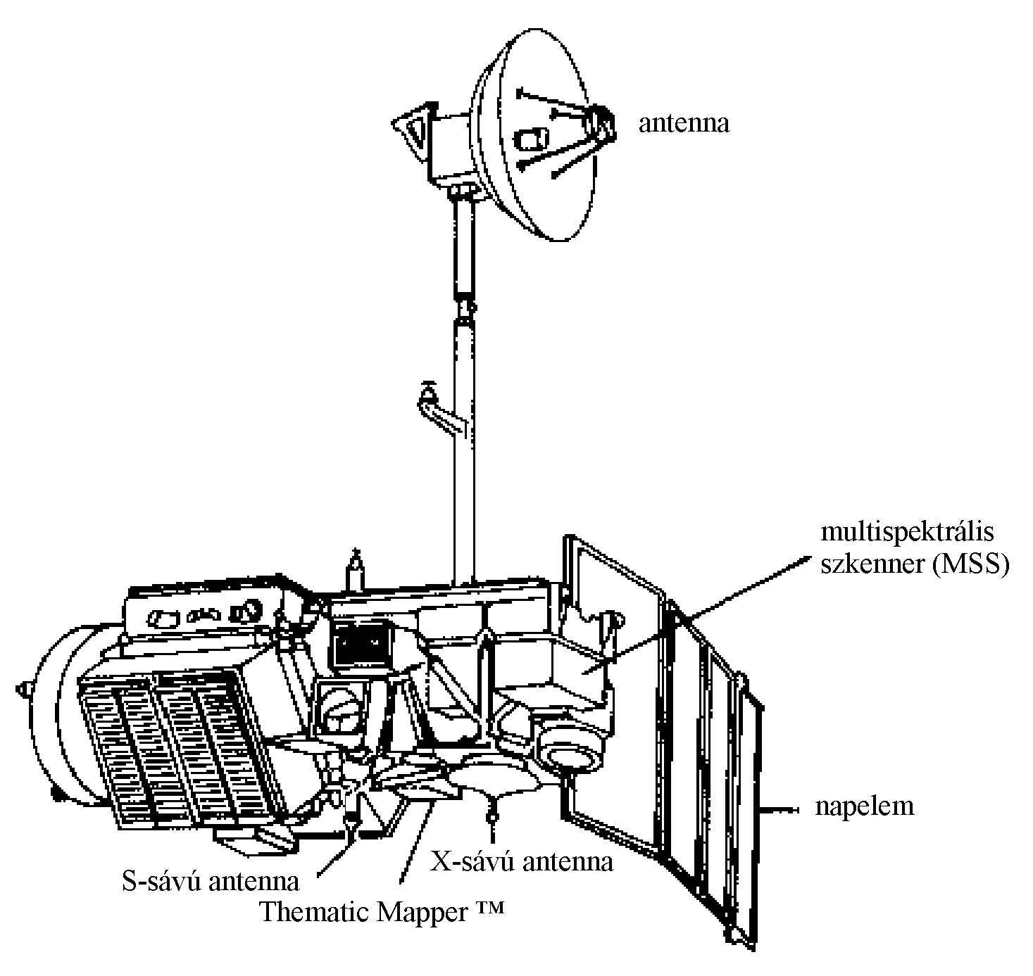 A LANDSAT 4–5 műholdak modellje Lillesand-Kiefer: Remote sensing and Image Interpretation pp. 565.