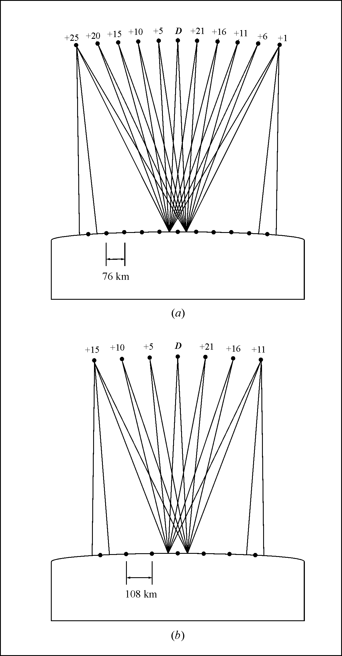 A SPOT tbbszrs terletfedse a 45 szlessgen (a) s az Egyenltőn (b)