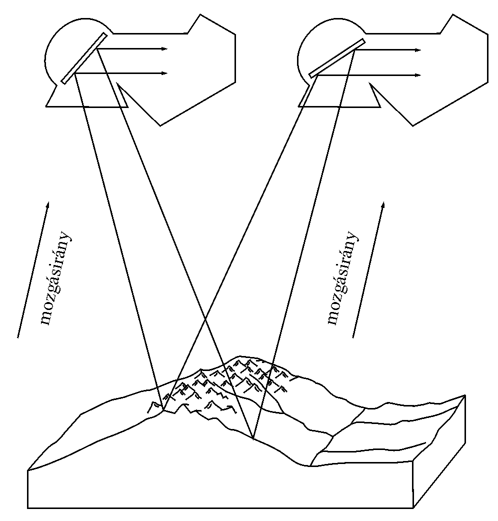 A SPOT műhold sztereokp ksztsi lehetősge